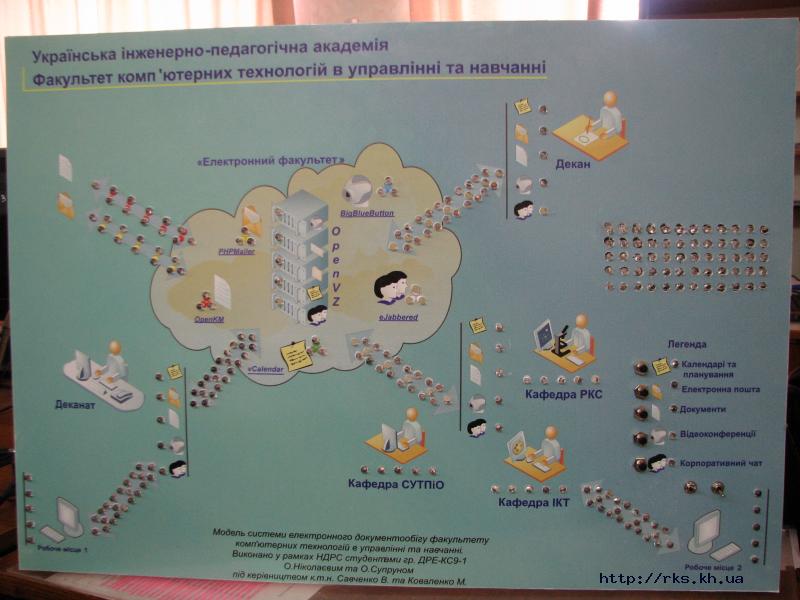 Макет электронного документооборота факультета КТУО
